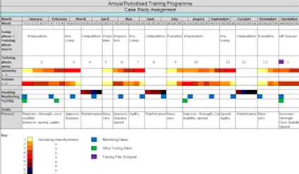 Načrtovanje treningov in tekmovanj