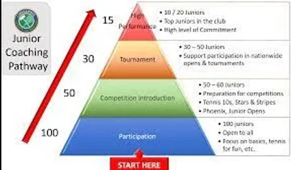 Kaj vse je pomembno pri razvoju mladega teniskega igralca?