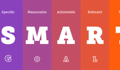 Procesni cilji so ključ do uspeha