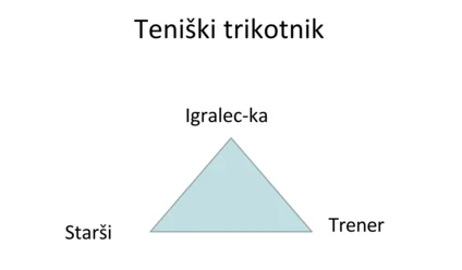 Magični teniški trikotnik