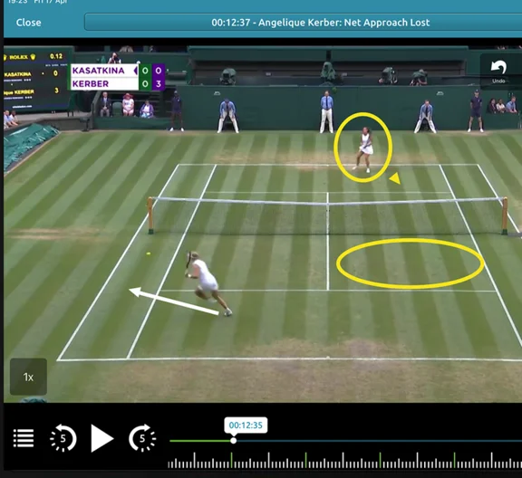 Tennis Player's Performance Analysis