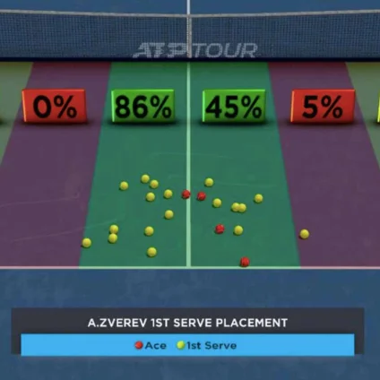 Analiza učinkovitosti igre in postavljanje kratko/srednjeročnih ciljev